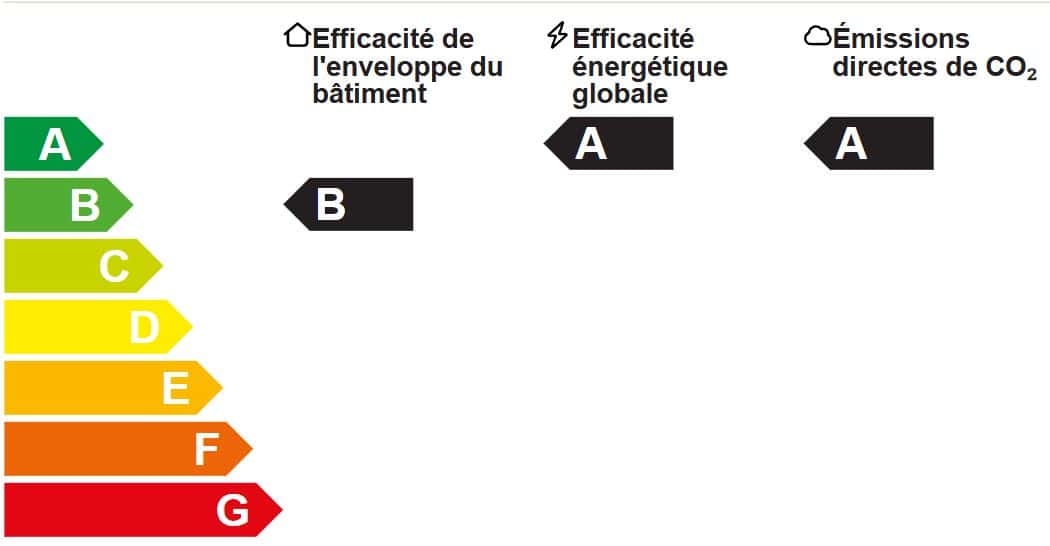 RÉNOVATION ÉNERGÉTIQUE capture b - artec rénovation bâtiment genève vaud